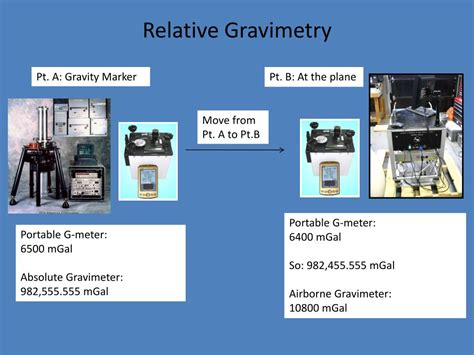 why are gravimeters important